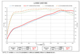 BRITZ JAPAN 2016-2025 LC 500 High-Performance Carbon Air Intake System