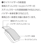 Genuine Lexus Japan 2015-2021 NX Premium Side Window Visor Set